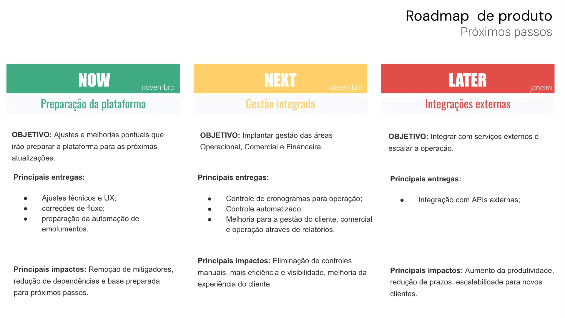 Roadmap de produto organizado em agora, próximo e depois